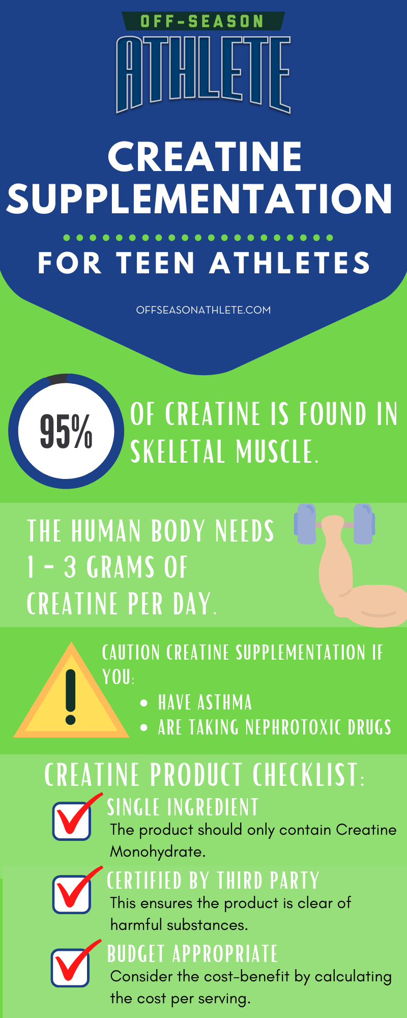 Creatine-for-teens-infographic » Off-Season Athlete